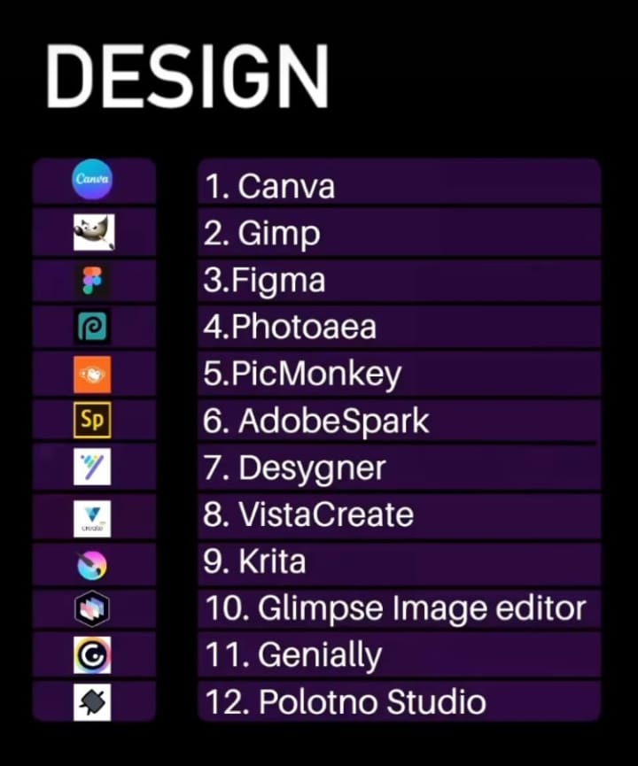 12 versões de Design